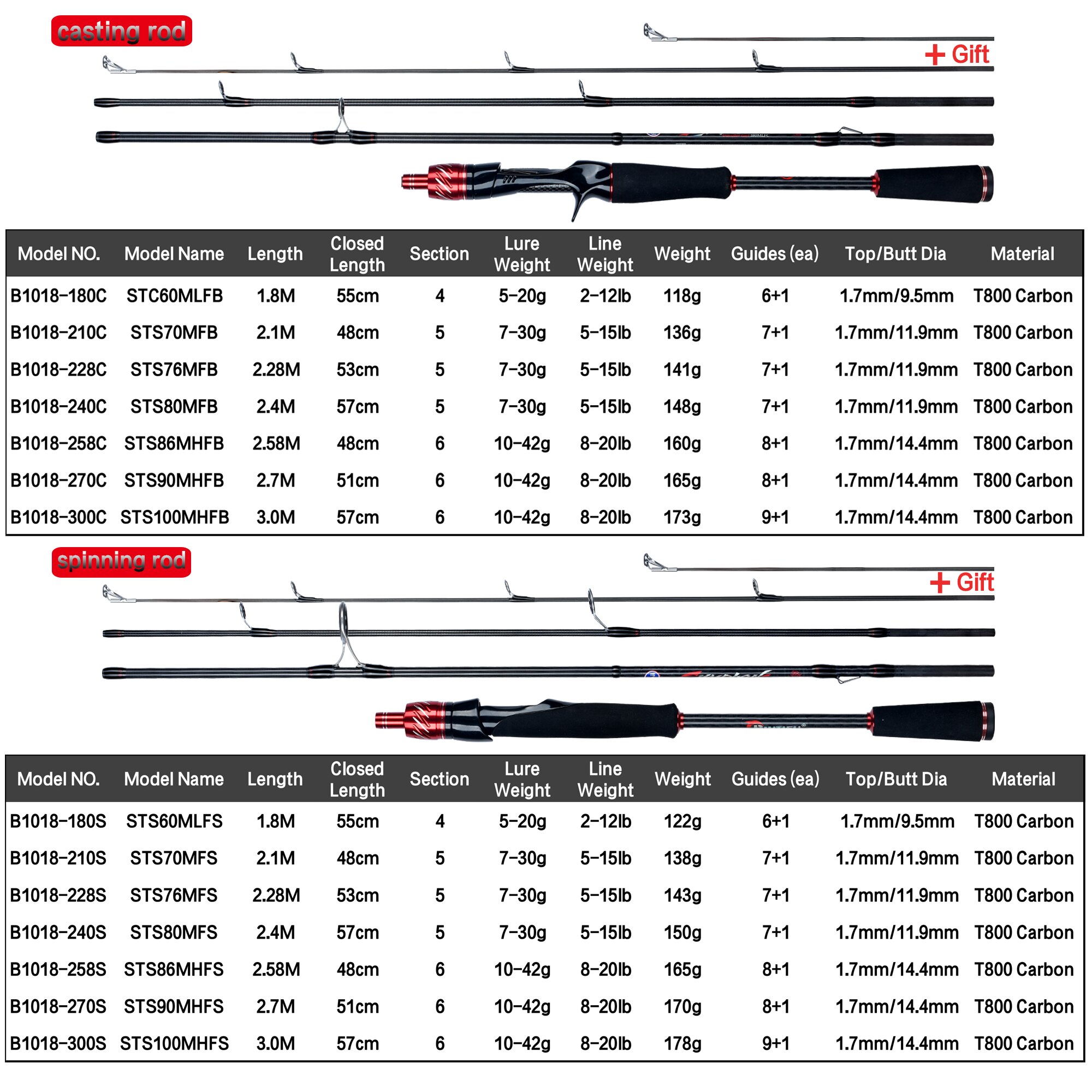 BIUTIFU Reiziger Spinning Cast - Fishing Rod Ice recensie en prijs