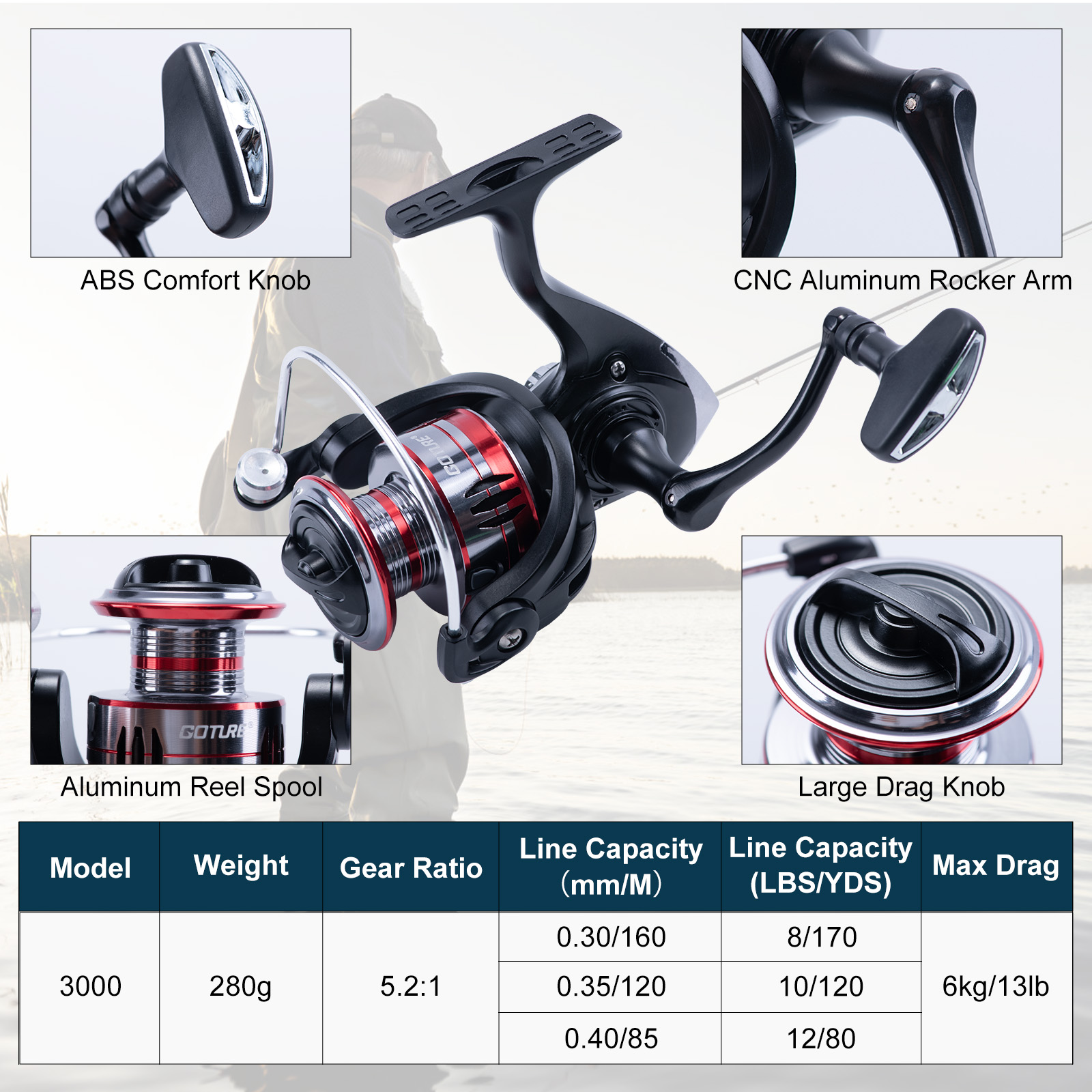 Goture Telescopische hengel- e - Fishing Rod Carbon Fiber recensie en prijs